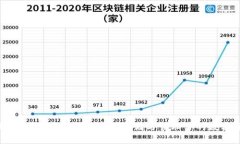Aelf虚拟币钱包：如何安全