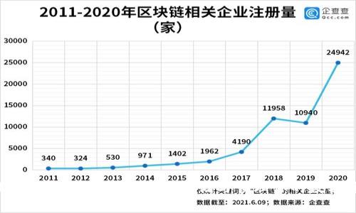 Aelf虚拟币钱包：如何安全存储与管理你的数字资产？