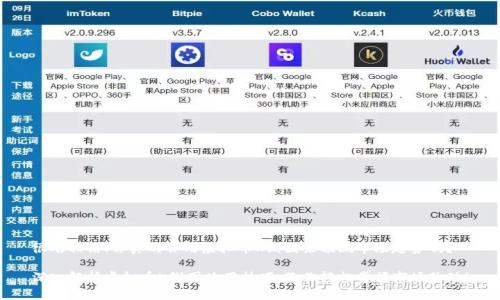 很难相信！你真的会用虚拟币K线图来预测市场趋势吗？

深入解析虚拟币K线图使用技巧，教你轻松掌握市场脉动！