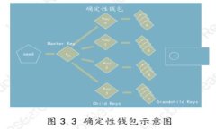 BCD虚拟币是什么？了解它