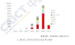  મં 在中国，哪种虚拟币