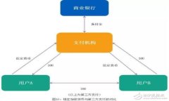 如何使用手机虚拟币程序