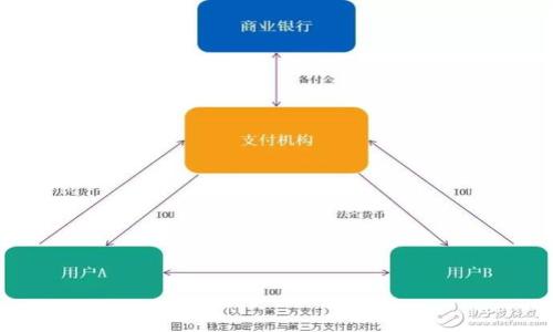 

如何使用手机虚拟币程序轻松管理你的加密资产？