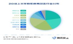 如何解决TP钱包卖币时出现