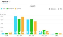 如何轻松把币提到TP钱包中