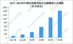 虚拟币真的是显卡公司搞