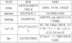 想看所有虚拟币种的图片