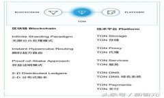 TP钱包里的币被转走了怎么