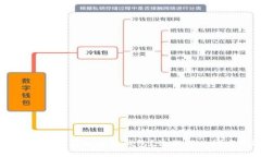  TP是冷钱包还是热钱包？