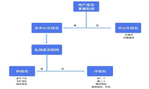 在宁波投资虚拟币，这些你需要知道的！