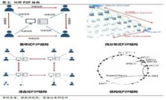 雷达币和虚拟币能否兼容