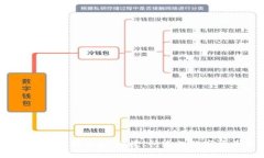 TP钱包的全名是“TokenPoc