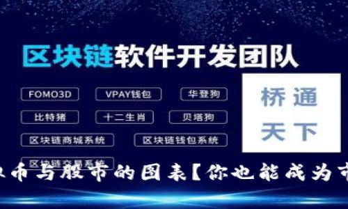 如何看懂虚拟币与股市的图表？你也能成为市场分析达人！