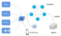 如何轻松上手比特币虚拟