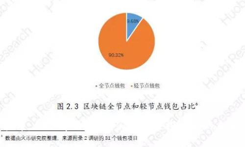 红币虚拟币，你了解吗？让我们一起来探讨它的未来与潜力！