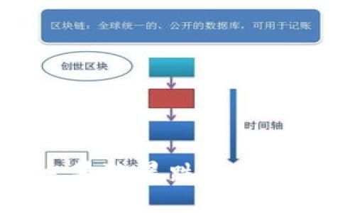 虚拟币历史暴涨暴跌的原因，你知道吗？
