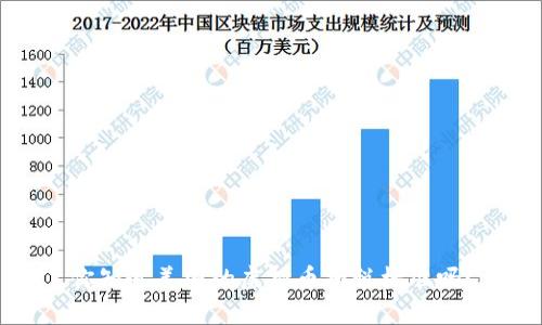 你知道美国的虚拟币扣税标准吗？