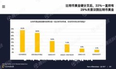 如何用TPWallet快速转账？