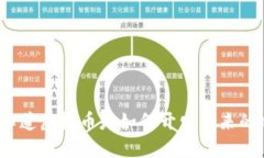 你知道虚拟币是如何开发