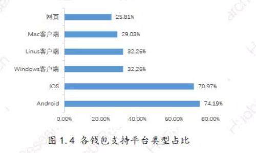 为什么TPWallet显示创建失败？解决方法详解