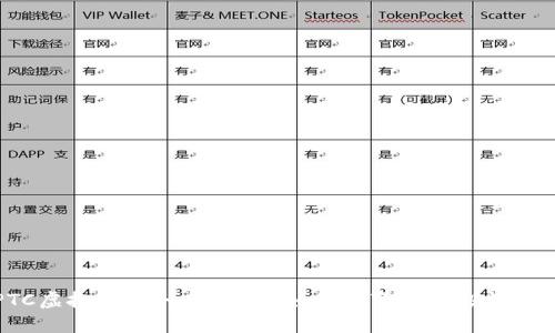OPTC虚拟币是什么？它将如何改变你的投资策略？