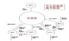 如何在TPWallet中清理钱包授