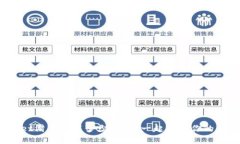 tpwallet滑点设置多少合适？