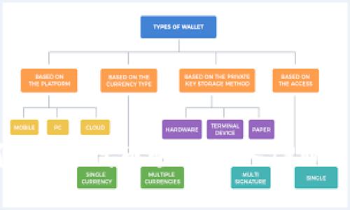 如何将PIG代币顺利转入TPWallet？