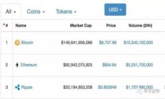 TokenPocket 是一款多链钱包