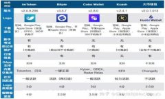 TPWallet里的YLF是什么？详细