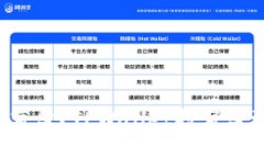如何轻松抢盲盒？TPWalle