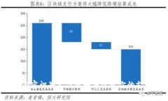 “tpwallet面容识别支付是如