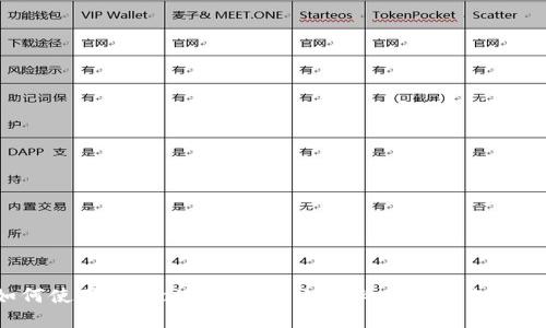 如何使用TPWallet？新手小白必看的金色指南！