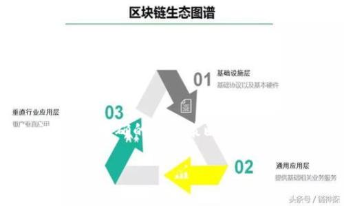    投资虚拟币，你准备好了吗？来看看这些关键建议吧！  / 

 guanjianci  虚拟币, 投资, 加密货币, 交易  /guanjianci 

 引言：虚拟币投资的魅力 

近年来，虚拟币投资逐渐从小众话题演变为一种全球趋势。无论你身处哪个国家，网络的无国界特性使得虚拟币成为了一种理想的投资选择。虚拟币，尤其是比特币、以太坊等，加密货币的表现往往超出传统金融市场，吸引了大量投资者的目光。

你可能会问，为什么会有这么多人涌入这一领域？答案是丰富的投资机会和高回报潜力，使得许多投资者看到了实现财务自由的希望。当然，虚拟币投资没有风险可言，了解投资的基本知识、市场趋势以及一些成功策略是至关重要的。

 虚拟币投资的基本知识 

投资虚拟币之前，首先需要掌握一些基础知识。虚拟货币是以区块链技术为基础的数字资产，其中最著名的就是比特币。其他类型的虚拟币如以太坊、瑞波币等也各具特色。

了解这些虚拟货币的工作原理至关重要，尤其是它们如何通过去中心化的方式运作，以及区块链技术如何确保交易的安全性和透明性。这些知识将帮助你更好地识别投资机会，避免潜在的陷阱。

 选择合适的虚拟币进行投资 

在众多的虚拟币中，如何选择适合自己的投资对象呢？首先，不妨从市值较高的货币入手，如比特币和以太坊。这些头部币种拥有坚实的技术基础和广泛的市场认可度，是相对安全的投资选择。

当然，次级市场中还有许多潜力股值得关注。许多新兴的项目拥有独特的技术和商业模式，随着市场的逐步成熟，可能会迎来巨大的增长。关键是要进行详尽的调研，了解项目团队、技术背景，以及市场需求等。

 风险管理的重要性 

每个投资者都应该明白，投资虚拟币的风险是极其高的。市场行情变化莫测，短时间内可能出现巨大的波动。因此，制定一套有效的风险管理策略显得尤为重要。

一种可行的方式是分散投资，将资金分配到不同的币种上，以降低整体风险。此外，设置止损点也是一种有效的手段，这样在市场下跌时，你能够及时止损，避免过大的损失。

 学习如何进行技术分析 

为了更好地把握市场动态，投资者还需要掌握技术分析的基本知识。通过分析历史价格走势和成交量，你可以预测未来的市场走势。此外，指标如MACD、相对强弱指数（RSI）等也能为你的投资决策提供参考。

当然，技术分析并不是唯一的工具，结合基本面分析，了解项目的实际应用和市场前景也是极其重要的。虚拟币市场虽然相对年轻，但结构复杂，掌握不同分析方法将帮助你更准确地进行交易决策。

 心态调整和情绪管理 

在虚拟币投资中，投资者的心理状态往往会直接影响到决策。市场波动无常，对于许多投资者来说，情绪的波动可能导致决策失误。因此，保持冷静的头脑至关重要。

一方面，要避免因为市场的暴涨暴跌而做出冲动决策；另一方面，要能够在市场低迷时坚持自己的投资信念，保持长期投资的观点。建立投资日记，记录下自己的投资过程与思考，可以帮助投资者更清晰地认识自己的心理变化。

 社区和资源的重要性 

作为一名虚拟币投资者，参与相关社区和论坛能够获得大量的信息和帮助。无论是通过Telegram群组、Reddit社区还是各种社交平台，关注加密货币的专家和达人，让他们分享操作心得和市场预测，无疑会帮助你更好地投资。

另外，阅读相关书籍和资讯网站，掌握市场动态，也应该是你的日常必修课。考虑到加密市场的快速变化，紧跟市场变化的节奏将会为你的投资带来优势。

 可能出现的问题 

在准备进入虚拟币投资的世界时，有几个问题需要认真思考：

 问题一：我该如何判断哪些虚拟币是值得投资的？ 

判断虚拟币是否值得投资时，关注以下几个方面：

ul
    listrong技术背景/strong：深入了解虚拟币的技术基础，是否具备创新性和解决实际问题的能力。/li
    listrong团队实力/strong：查看项目团队的历程和声誉，确保团队具备行业背景和相应的技术能力。/li
    listrong社区支持/strong：观察项目的社区活跃度，强大的社区可以为项目提供支持和推广。/li
    listrong市场需求/strong：研究该虚拟币所服务的目标市场，需求是否真实存在且具有成长空间。/li
/ul

只有综合考虑这些因素，才能做出相对准确的投资决策。

 问题二：虚拟币投资常见的陷阱有哪些？ 

投资虚拟币过程中，投资者需要警惕一些常见的陷阱：

ul
    listrong传销骗局/strong：一些项目以高回报为诱饵，实则是一种传销模式，投资者最终难以回本。/li
    listrong快速致富的幻想/strong：许多投资者抱有不切实际的幻想，过分追求短期暴利，而忽视风险管理。/li
    listrong缺乏研究和分析/strong：对于一些新手而言，盲目跟风没有经过深入研究会导致严重的投资失误。/li
    listrong投资过度集中/strong：将所有资金投向单一虚拟币，缺乏分散化策略，容易使投资面临巨大的风险。/li
/ul

通过识别这些陷阱，可以帮助投资者更好地保护自己的资产安全。

 结论 

综上所述，虚拟币投资充满机遇，但也伴随着较高的风险。无论你是资深投资者还是初学者，了解基本知识、制定明确的投资策略与风险管理，保持冷静的心态，参与社区讨论，都是非常重要的。

希望通过本文的分享，能够帮助你更好地理解虚拟币投资的方方面面，提升你的投资水平，早日实现财务自由！