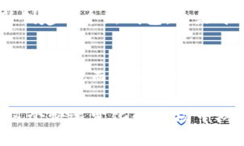   如何在TokenPocket钱包里轻松进行交易？ / 
 guanjianci TokenPocket, 钱包交易, 数字资产, 加密货币 /guanjianci 

什么是TokenPocket钱包？
在谈论TokenPocket钱包之前，首先要了解它是什么。TokenPocket是一个多链钱包，支持多种加密货币，并具有集成的去中心化交易所（DEX）。它不仅仅是一个简单的数字资产存储工具，更是一个功能强大的管理平台。用户可以通过这个钱包进行资产的转移与交换，甚至参与去中心化金融（DeFi）项目。

TokenPocket的主要特点
TokenPocket主打方便、快速、安全的数字资产管理。它的几大特点包括：
ul
    listrong多链支持：/strong不仅支持以太坊，也支持比特币、波场等多个区块链。/li
    listrong去中心化交易：/strong用户可以不需要中介直接进行交易。/li
    listrong安全性高：/strong私钥由用户自己掌控，确保资产安全。/li
    listrong用户友好的界面：/strong即使是新手，也能轻松上手。/li
/ul

如何在TokenPocket钱包中进行交易？
接下来，让我们一步步来看看如何在TokenPocket钱包中进行交易。

h4步骤一：下载并安装TokenPocket钱包/h4
首先，你需要在App Store或Google Play下载TokenPocket应用。安装完成后，打开应用，你可以选择新建钱包或导入已有钱包。

h4步骤二：创建新钱包或导入钱包/h4
如果选择新建钱包，按照提示设置密码并备份你的助记词。务必保持助记词的安全。若是导入钱包，只需输入助记词即可。

h4步骤三：添加资产/h4
在主界面，点击“资产”选项，你可以添加多种数字资产。选择你希望添加的币种，钱包会自动显示你的资产余额。

h4步骤四：进行转账或交易/h4
要进行转账，点击你选择的币种，找到“转账”按钮。然后填写收款地址和转账金额，最后确认交易。在交易过程中，要检查地址的准确性，以免发生损失。

h4步骤五：交易完成及记录查询/h4
交易完成后，你可以在“交易记录”中查看转账信息，也可以在链上跟踪交易状态。

注意事项与安全建议
在进行交易时，要特别留意以下几点：
ul
    listrong保护私钥：/strong绝对不要分享你的私钥和助记词，确保你的钱包安全。/li
    listrong仔细核对地址：/strong在进行任何转账前，仔细核对收款地址，避免输入错误。/li
    listrong小额试探：/strong如果你第一次与某个地址或交易类型进行交易，建议先进行小额测试。/li
    listrong关注网络状态：/strong在网络繁忙时，交易可能会延迟，确保选择合适的时间进行交易。/li
/ul

可能遇到的问题

h4问题一：TokenPocket钱包支持的币种有哪些？/h4
TokenPocket支持多种加密货币，包括但不限于比特币（BTC）、以太坊（ETH）、波场（TRX）、EOS等。平台未来还将不断更新更多币种，确保用户能够轻松管理多种数字资产。你可以在应用内查看当前支持的币种列表，点击“添加资产”即可了解更多。

h4问题二：如果忘记了钱包密码怎么办？/h4
TokenPocket的钱包密码一旦忘记是无法恢复的，因此在创建钱包时一定要将其安全存储。如果你已经备份了助记词，可以使用助记词重新创建一个新钱包。这是唯一的恢复方式。因此，以后使用时一定要注意密码的保存。

总结
通过TokenPocket钱包，用户可以方便地在多种链上进行数字资产交易。无论是新手还是资深玩家，都能找到合适的操作方式来管理自己的资产。然而，伴随带来便利的同时，安全性也是用户需时刻关注的重点。了解如何安全地进行交易、保护自己的资产，是每个用户的必要功课。

在数字货币交易的世界中，TokenPocket无疑是一个值得关注的工具。只要你掌握了它的基本操作，配合安全使用的基本原则，相信你会在这个快速变化的市场中游刃有余。