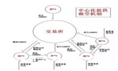 虚拟币交易平台：iOS用户