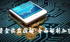 TPWallet流动池资金收益图解
