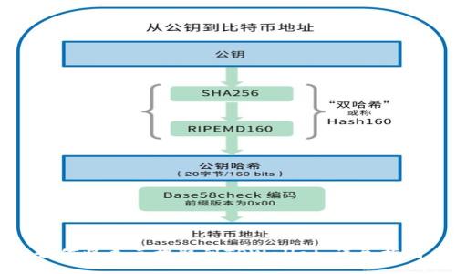 如何将美元提取到TPWallet：详尽指南