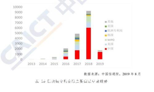tpwallet被删除后能恢复吗？深入解析与解决方案