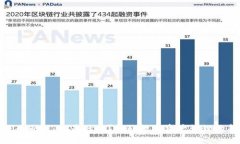 TPWallet的MTPS是什么？探秘
