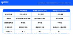 如何将数字资产提币到T
