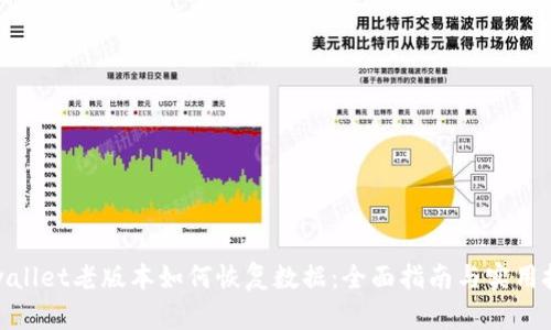 tpwallet老版本如何恢复数据：全面指南与实用技巧
