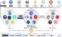 TPWallet HT币兑换失败的原因