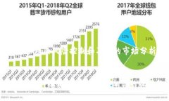   TPWallet 提交代币的详细