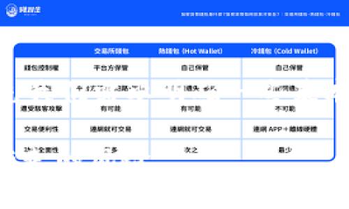 关于您提到的“tpwallet转trx进去就转走啦”的问题，首先我们需要明确一些基本概念，以便更好地理解这一现象，并寻找可能的解决方案。

### TPWallet：如何安全转移TRX？避免转账后立即被转走的风险