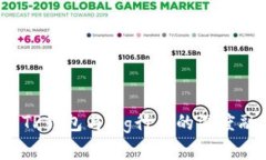 你了解TP钱包与Pig行业的深