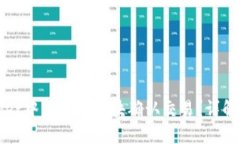 如何删除TPWallet中的等待区