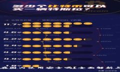 TPWallet在国内使用安全吗？