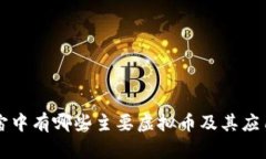 元宇宙中有哪些主要虚拟币及其应用详解