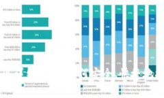 安卓TPWallet提现详细指南：如何安全、快捷地提取